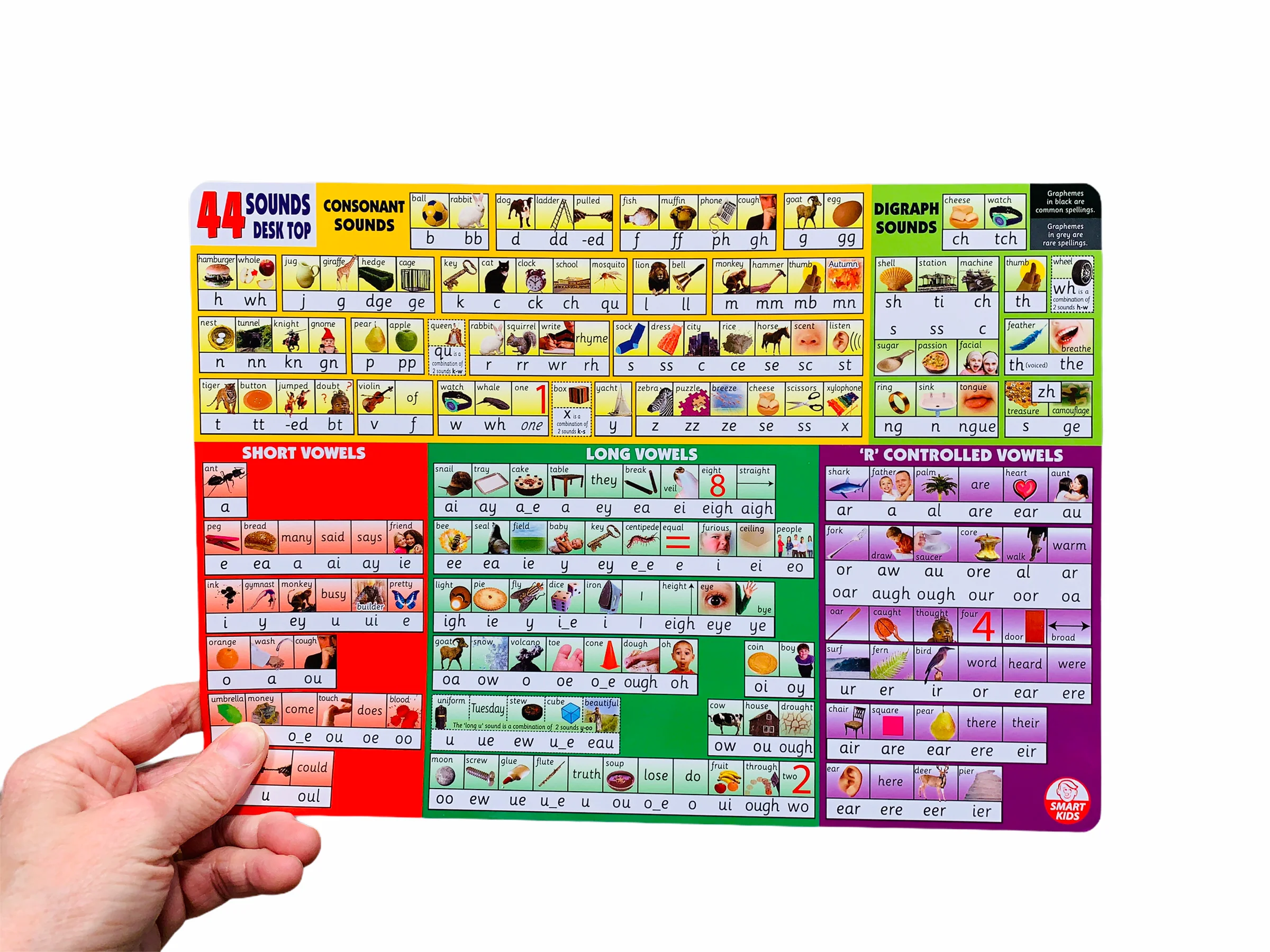 Smart Kids 44 Sounds Desktop Chart