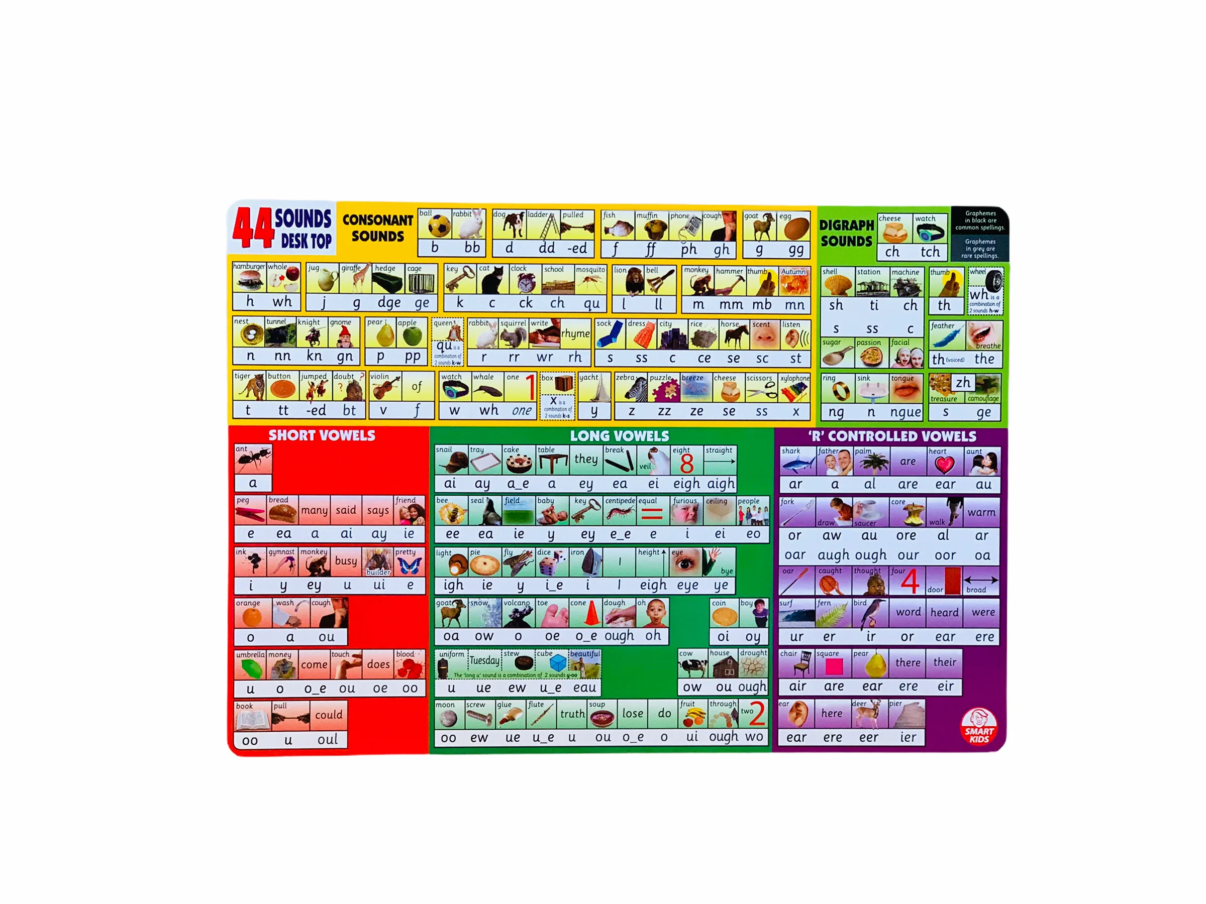 Smart Kids 44 Sounds Desktop Chart - Image 2